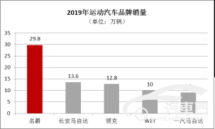 【新闻稿】上汽集团排名2019年中国车企出海销量第1431
