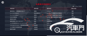 【新闻稿】上汽集团排名2019年中国车企出海销量第11098