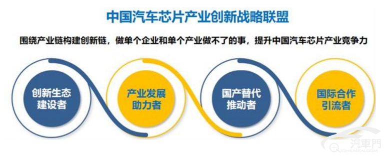 中国汽车芯片产业创新战略联盟在京成立