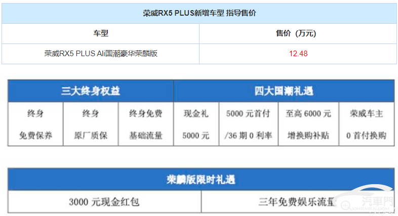 售12.48万元 荣威RX5 PLUS新车型上市