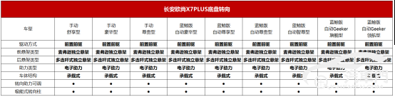 五大全系标配 长安欧尚X7PLUS 8月27日开启预售825