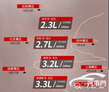 广汽本田锐·混动联盟极限续航2994.2km 再创新记录