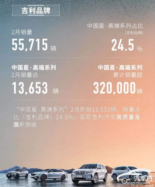 新能源为主力军 吉利汽车2月售78478辆