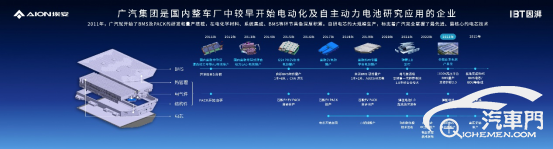 【新闻稿】广汽埃安因湃电池智能生态工厂竣工，P58微晶超能电芯下线活动723