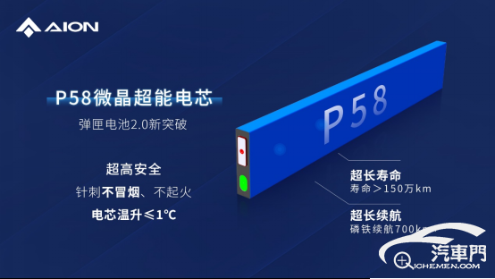 【新闻稿】广汽埃安因湃电池智能生态工厂竣工，P58微晶超能电芯下线活动864
