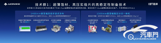 【新闻稿】广汽埃安因湃电池智能生态工厂竣工，P58微晶超能电芯下线活动1685