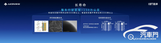 【新闻稿】广汽埃安因湃电池智能生态工厂竣工，P58微晶超能电芯下线活动1316