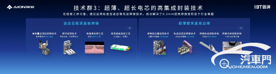 【新闻稿】广汽埃安因湃电池智能生态工厂竣工，P58微晶超能电芯下线活动1689
