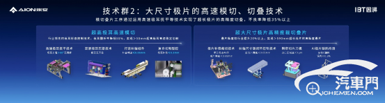 【新闻稿】广汽埃安因湃电池智能生态工厂竣工，P58微晶超能电芯下线活动1687