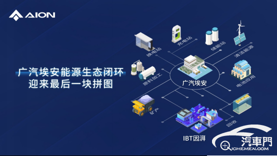 【新闻稿】广汽埃安因湃电池智能生态工厂竣工，P58微晶超能电芯下线活动3136
